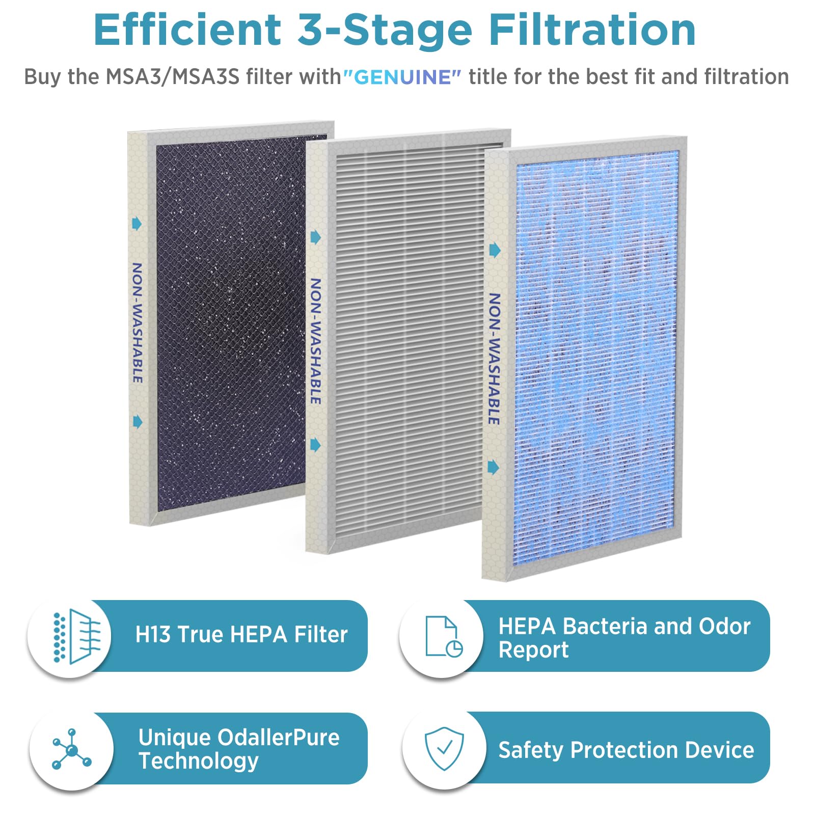 Genuine Membrane Solutions MSA3/MSA3S Original Air Purifier Filter Replacement, Upgraded 3-in-1 H13 True HEPA Filter with OdallerPure Technology, 4 Pack