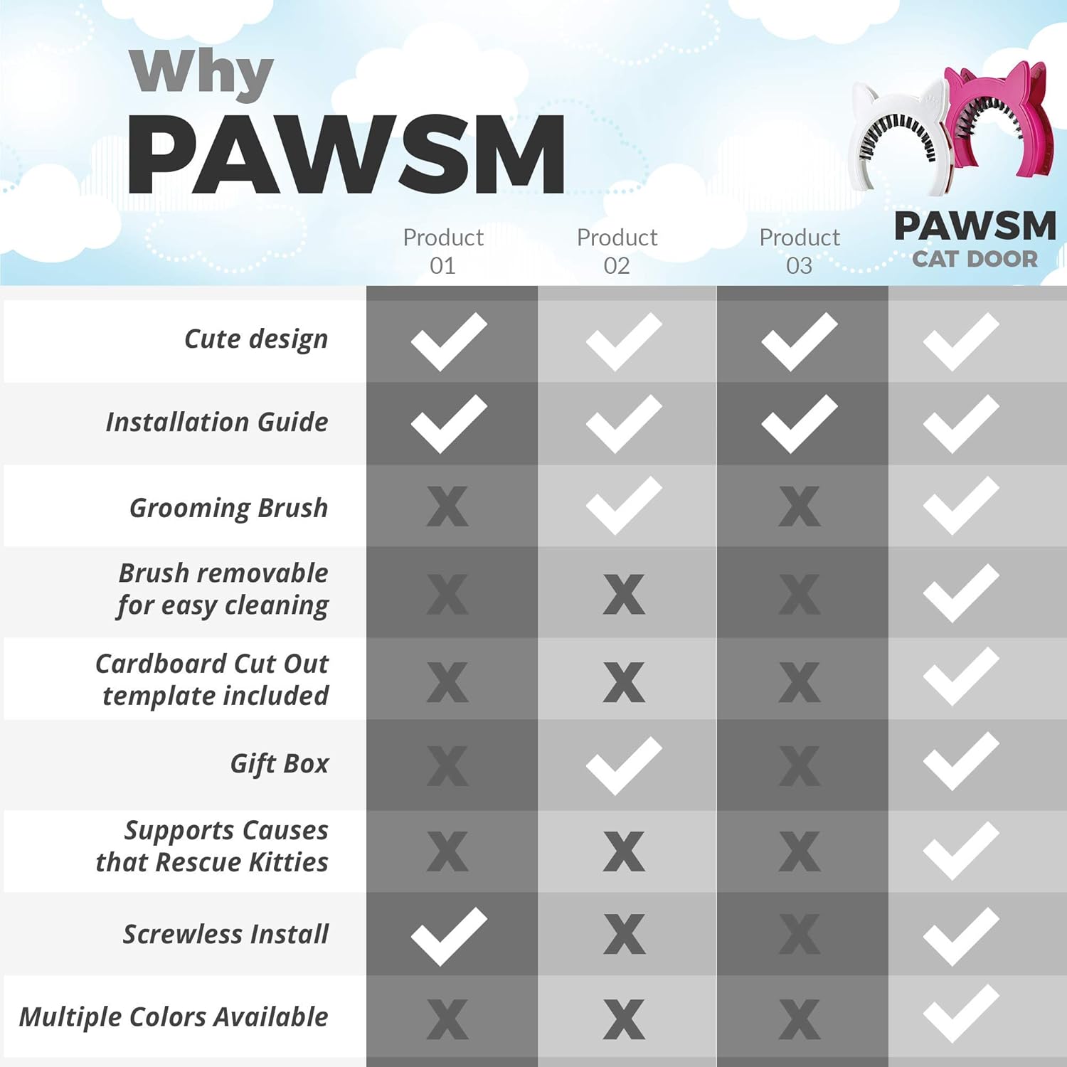 PAWSM Interior Cat Door, Pet Door for Cats, Cat Door Hides Litter Tray, Cat Door with Brush, Fits Cats Up to 20lbs : Pet Supplies