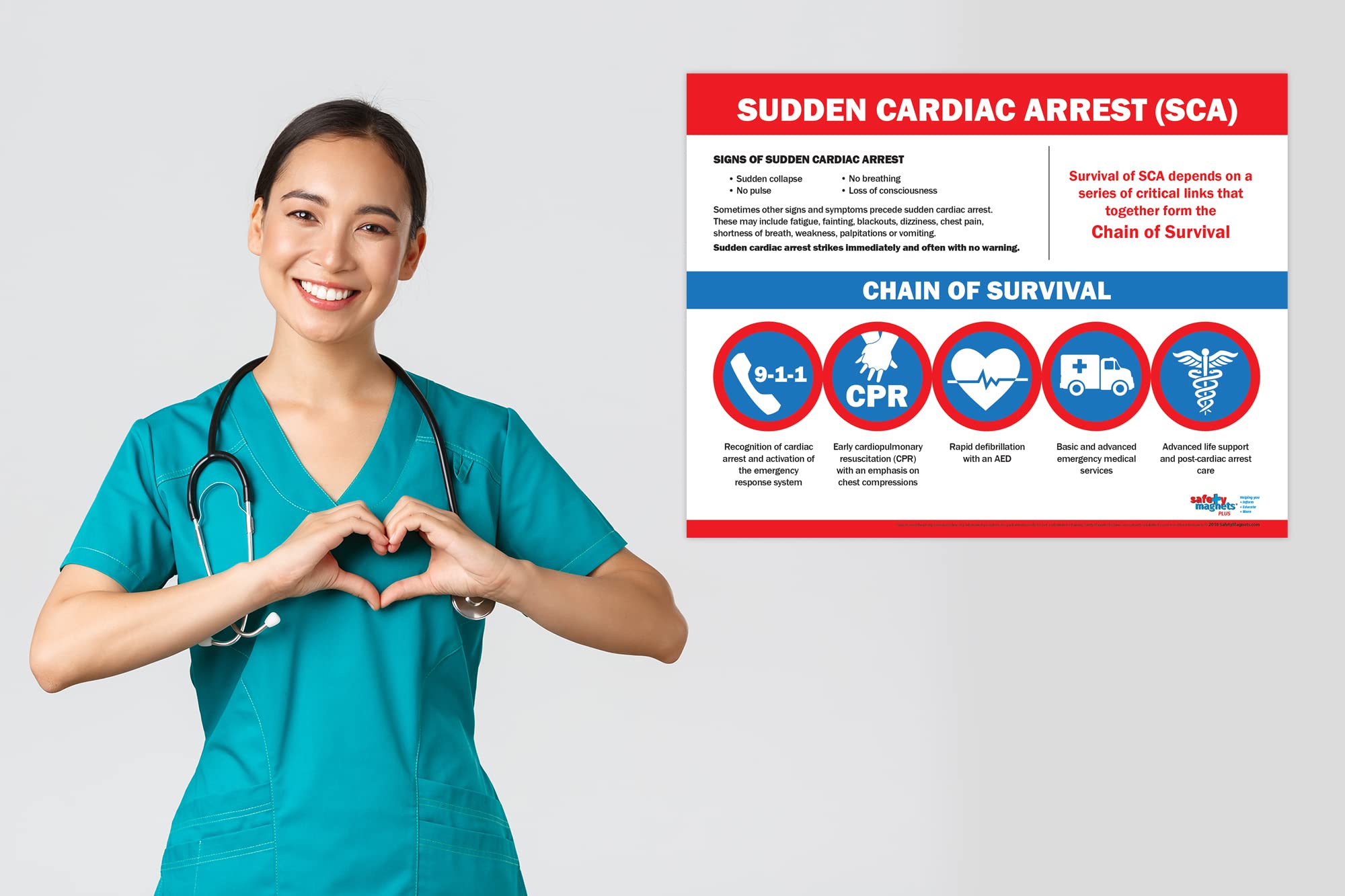 Sudden Cardiac Arrest/Chain of Survival Poster - Survival Chain Chart - First Aid Poster for Workplace - Office Safety Supplies - Laminated, 17 x 22 in. (1 Pack)
