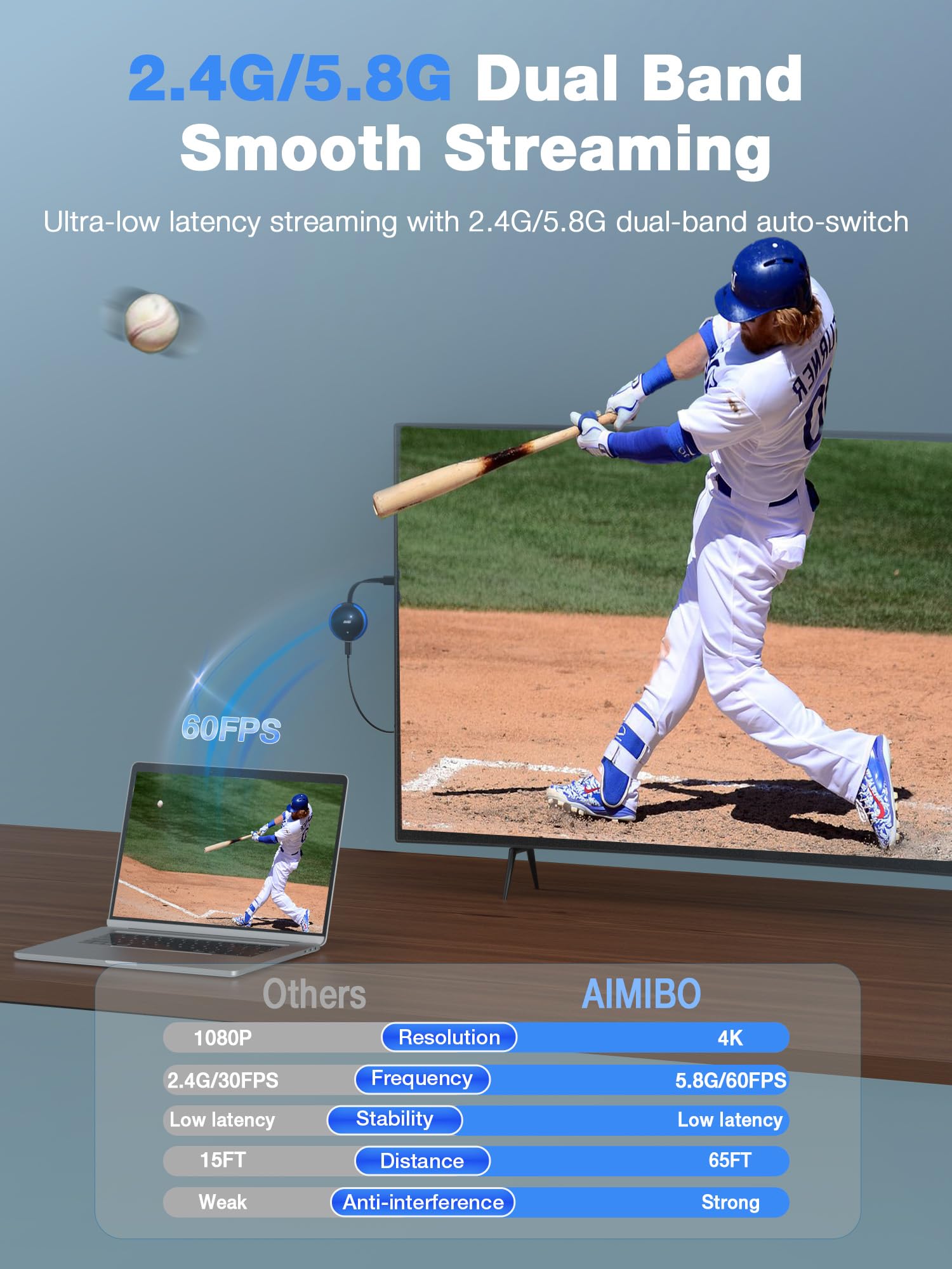 AIMIBO 4K Wireless Display Adapter 5G - Truly Plug & Play HDMI Wireless Dongle, Casting Video from Android iOS Windows MacOS Tablet Laptop to TV Monitor Projector, Support Airplay DLNA Miracast Blue