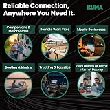 KUMA PRO 5G 4G WiFi Antenna Motorhome Caravan IoT High Gain Omnidirectional view 3