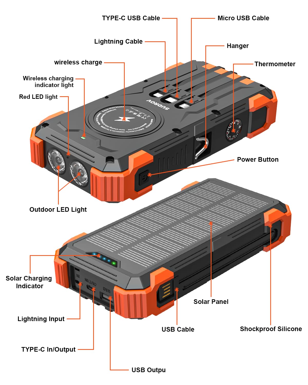 Solar Charger Power Bank, 42800mAh Wireless Portable Charger with USB-C in/Output, QC3.0 Fast Charging 15W 4 Ports Outdoor Battery Pack Built-in Dual Led Flashlights for iPhone Samsung etc