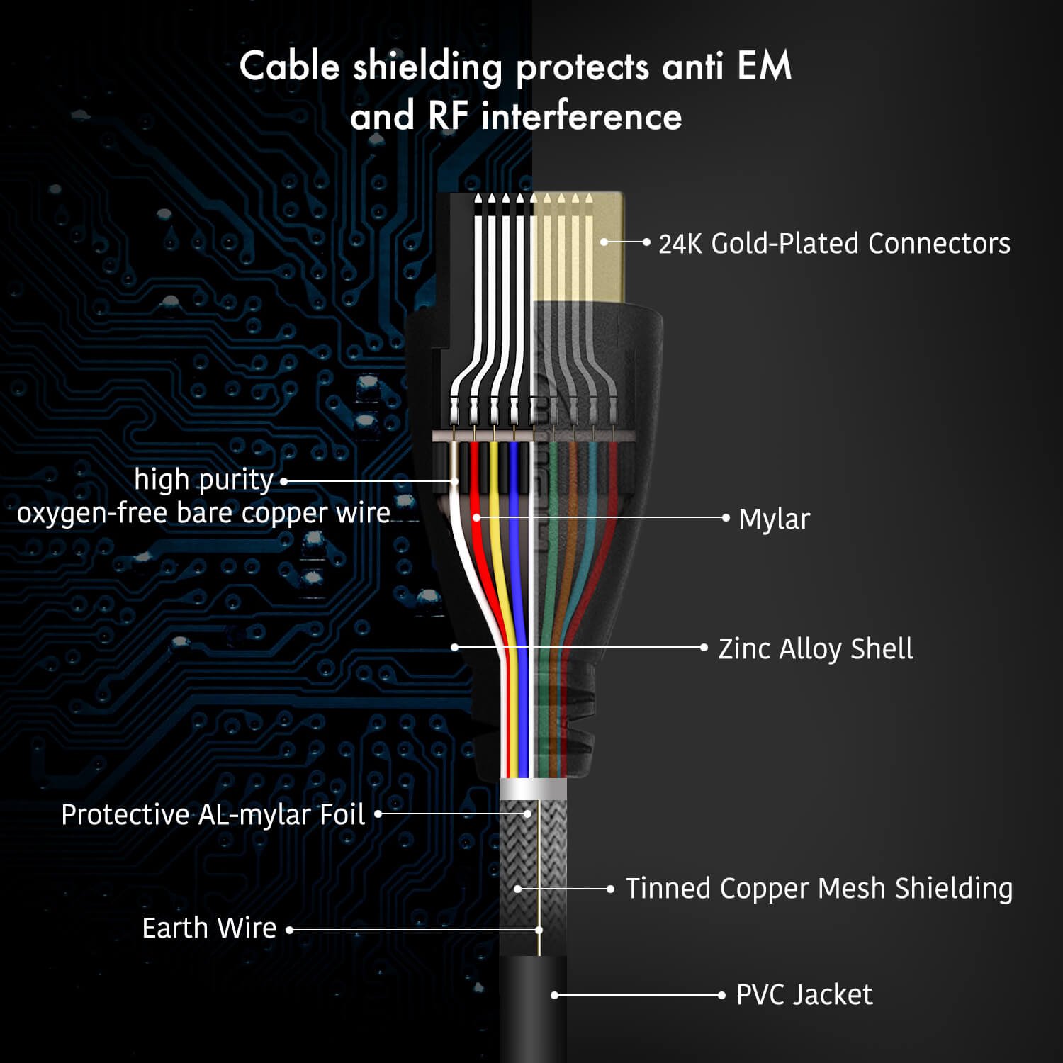 Perlegear HDMI Cable 4 Pack - 6ft High Speed HDMI Cables - Useful 90 Degree Adapter - Long Lasting & Durable - Supports TV, 1080P, 3D, HDTV, Xbox, PS4, Wii, Ethernet, Computer
