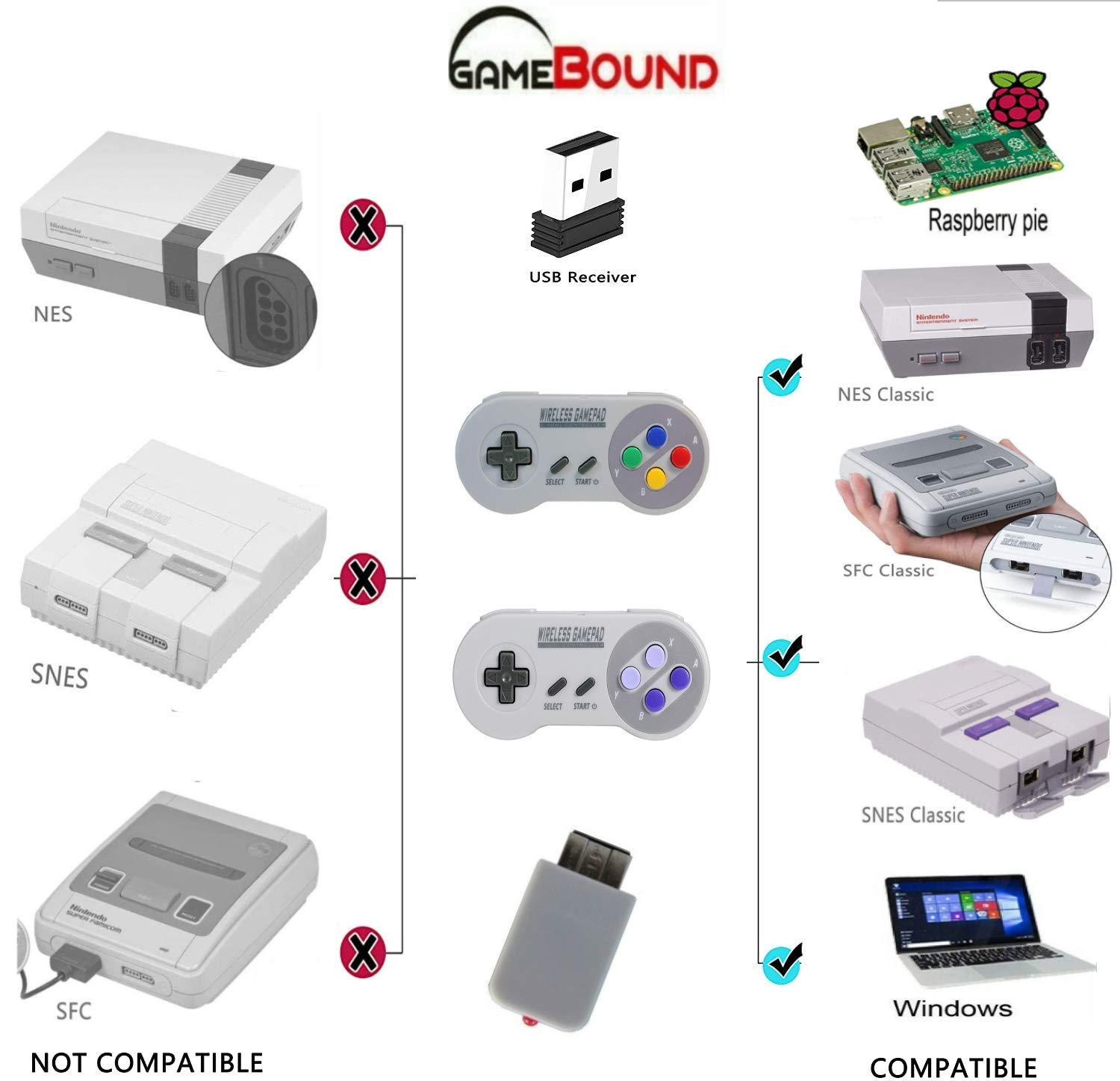 8bitcamp retro gaming station