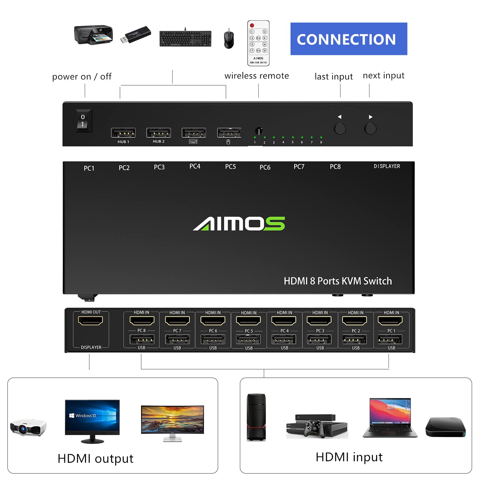 HDMI KVM Switch, 8 in 1 Out USB 2.0 HDMI KVM Switcher Box Support 4K@30Hz for 8 PC Share Keyboard and Mouse, Compatible with Windows/Linux/Mac System etc