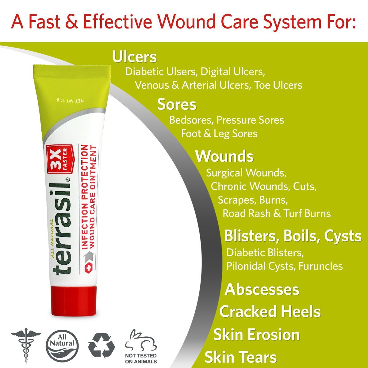 Terrasil® Wound Care 3X Faster Healing, Dr. Infection Protection Ointment for Bed