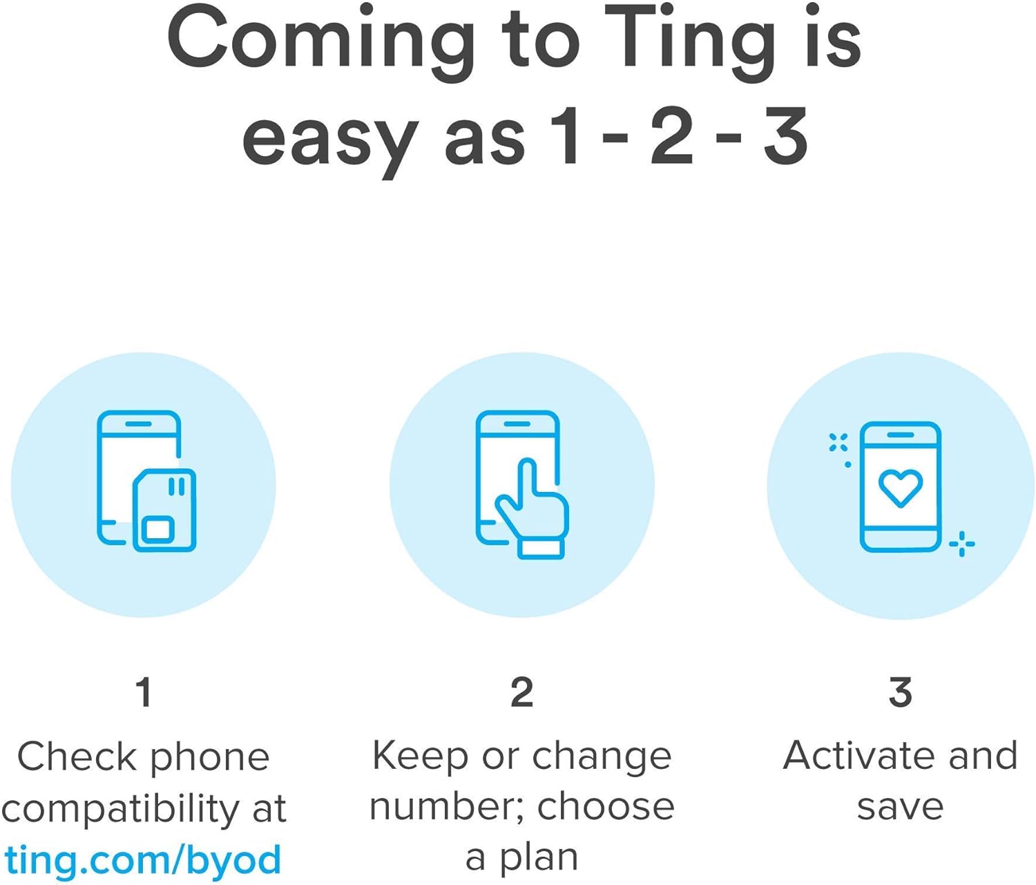 Ting Mobile Sim Card kit for Unlocked Phones - Bring Your own Compatible Phones - Unlimited Talk & Text Plan Starts at $10/Month