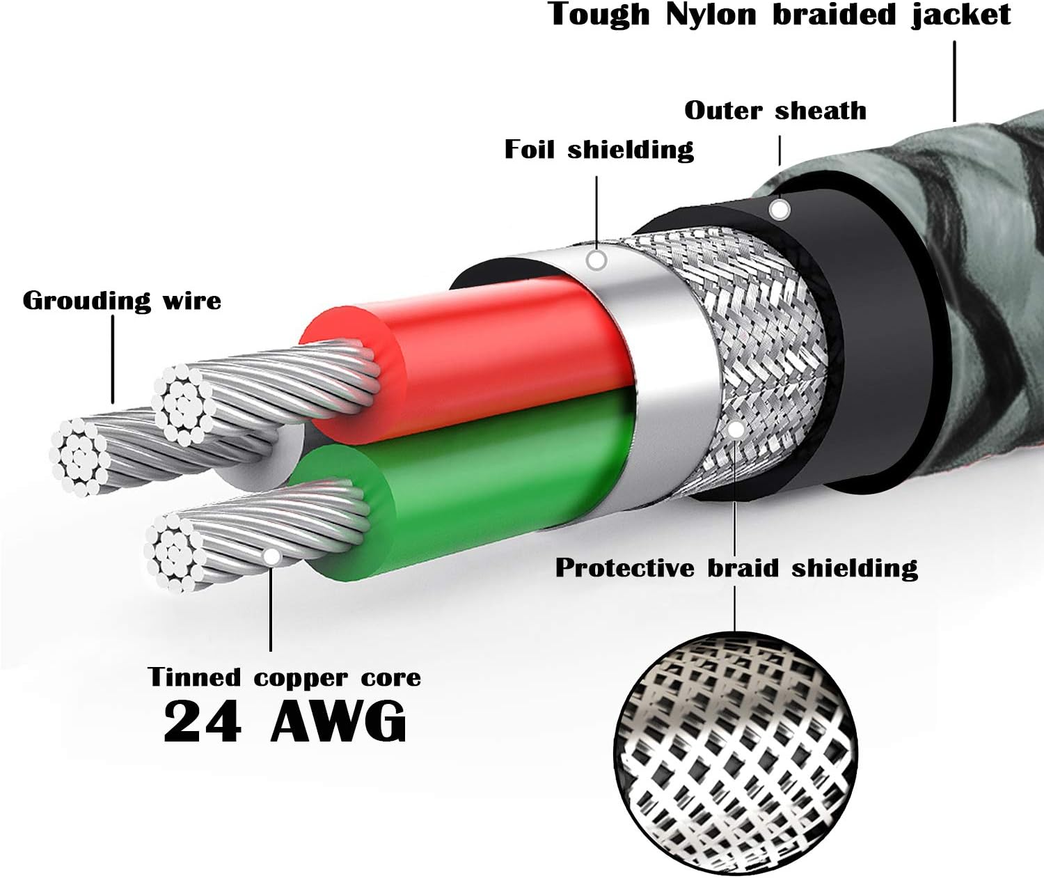 3.5mm Aux Cord 30 ft,Ruaeoda Nylon Braid 3.5mm to 3.5 mm Audio Cable 1/8 Shielded AUX Headphone Cable Extension Male to Male Outdoor Auxillary Stereo Audio Cable Cord: Industrial & Scientific