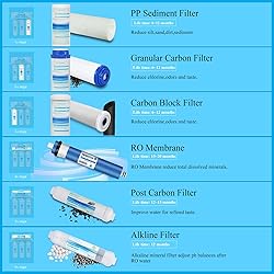 Geekpure 6-Stage Reverse Osmosis Drinking Water