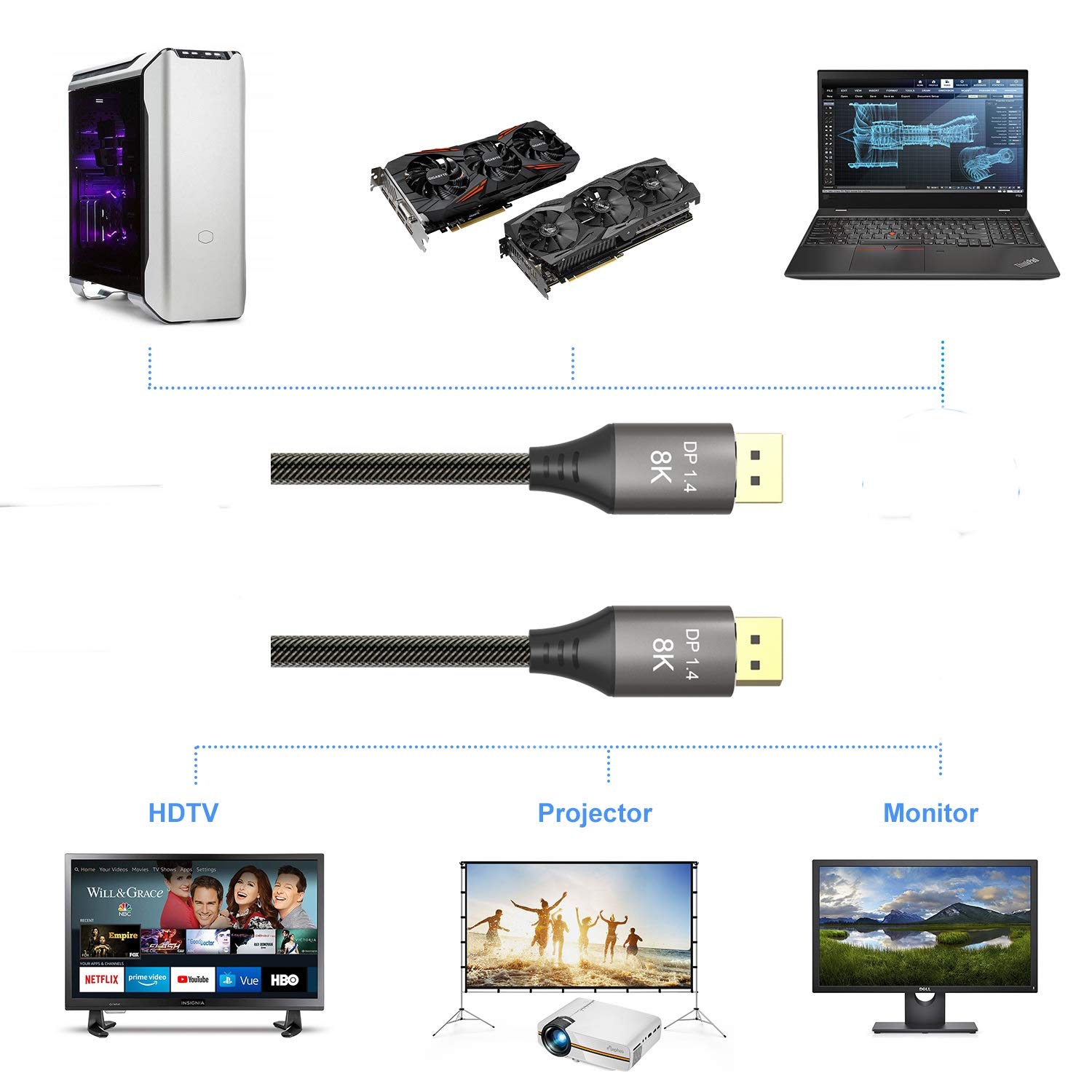 CABLEDECONN 1.5M 5FT DisplayPort 1.4 8K@60Hz 4K@144Hz High Speed 32.4Gbps HDCP 3D Slim and Flexible DP to DP Cable - Image 3
