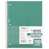 Mead Spiral Notebook, 1 Subject, Graph Ruled Paper, 7-1/2" x 10-1/2", 100 Sheets, Green (05676AC5)