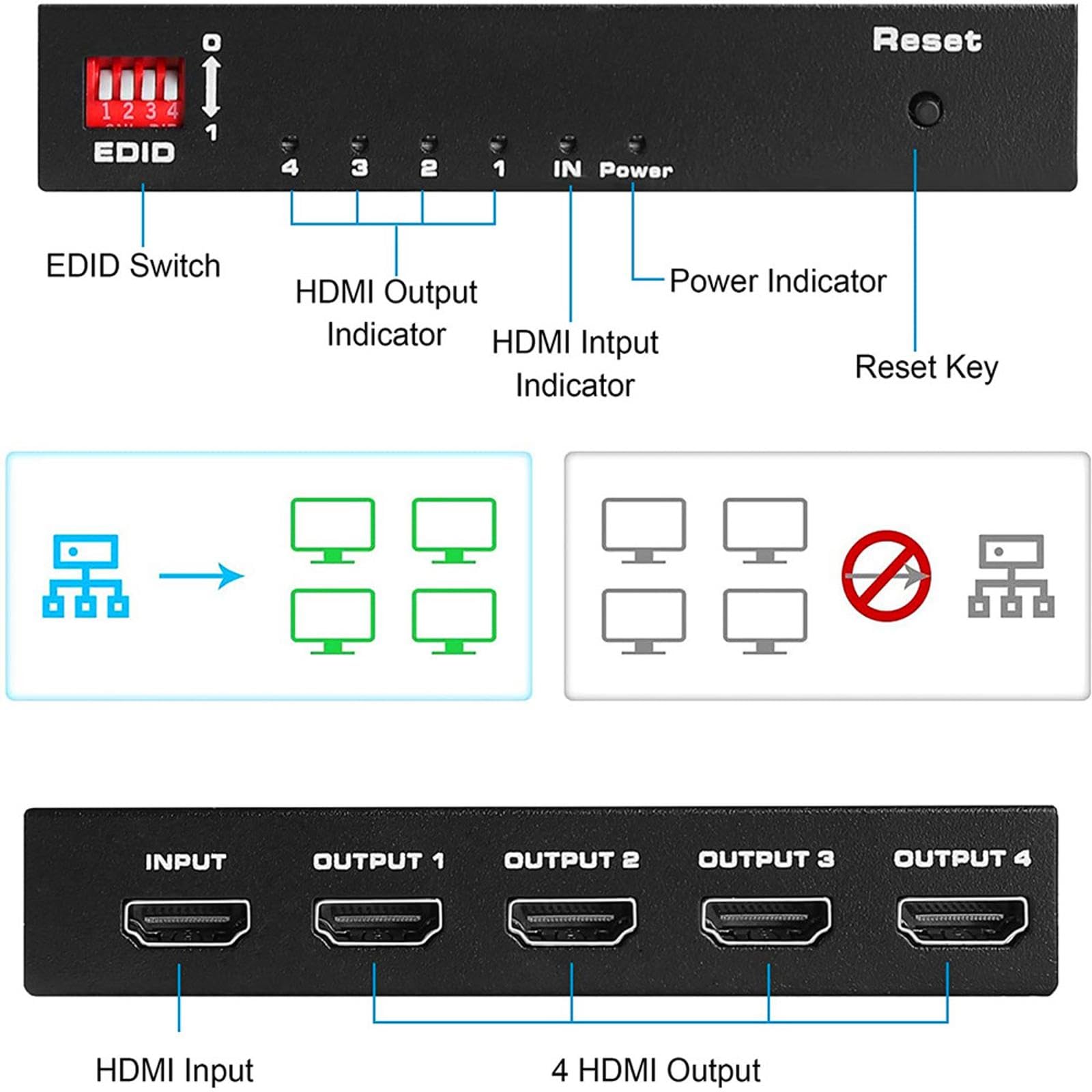MOOKEENONE 4K* 2K@60Hz 1 X 4 HDMI Splitter 1 in 4 Out 4 Port 8K60Hz with Extended Display and Mirror Mode MST SST Hub Multi Monitor Splitter Support HDCP 2.2 EDID