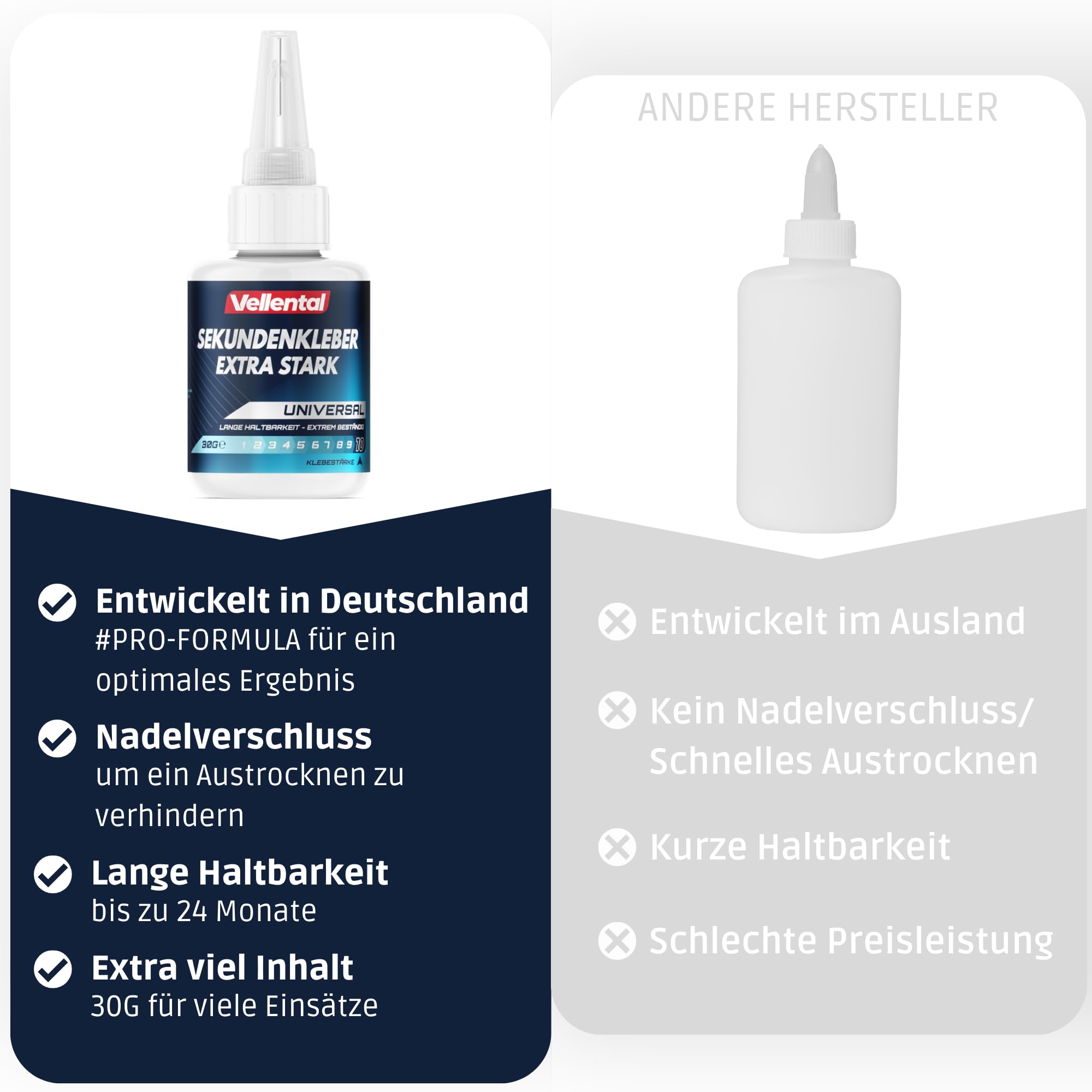 Sekundenkleber Gel Extra Stark universal - Superkleber wasserfest, hitzebeständig & mit Nadel Verschluss gegen Austrocknung - Alleskleber für Plastik, Kunststoff, Glas, Holz, Metall uvm. 8