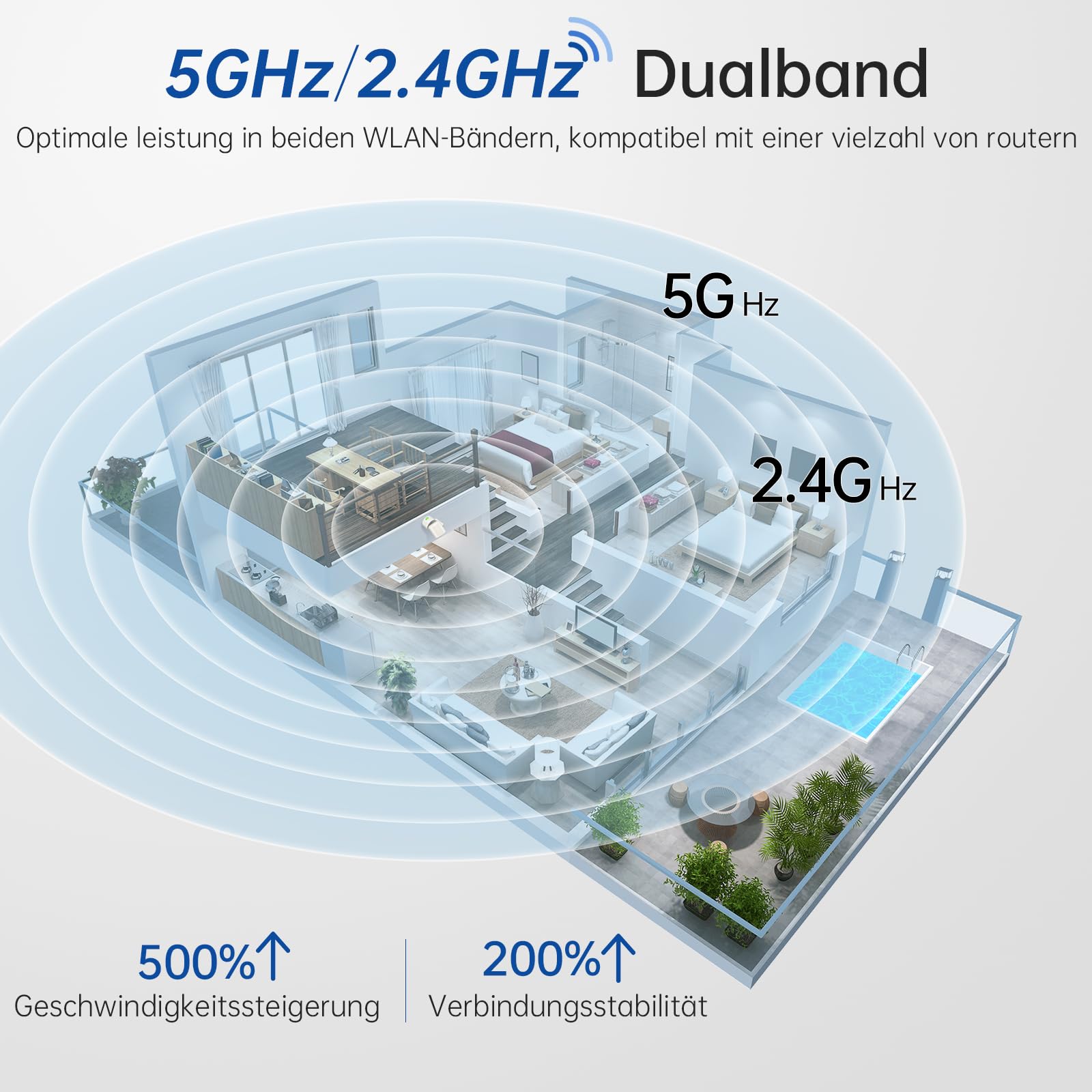 SYMYNELEC 2K Überwachungskamera Innen 360°, 5GHz/2,4GHz WLAN Überwachung mit KI Bewegungserkennung IR Nachtsicht, 4MP IP Security Kamera Indoor für Haustier, Hunde, Babyphone Kompatibel mit Alexa 2