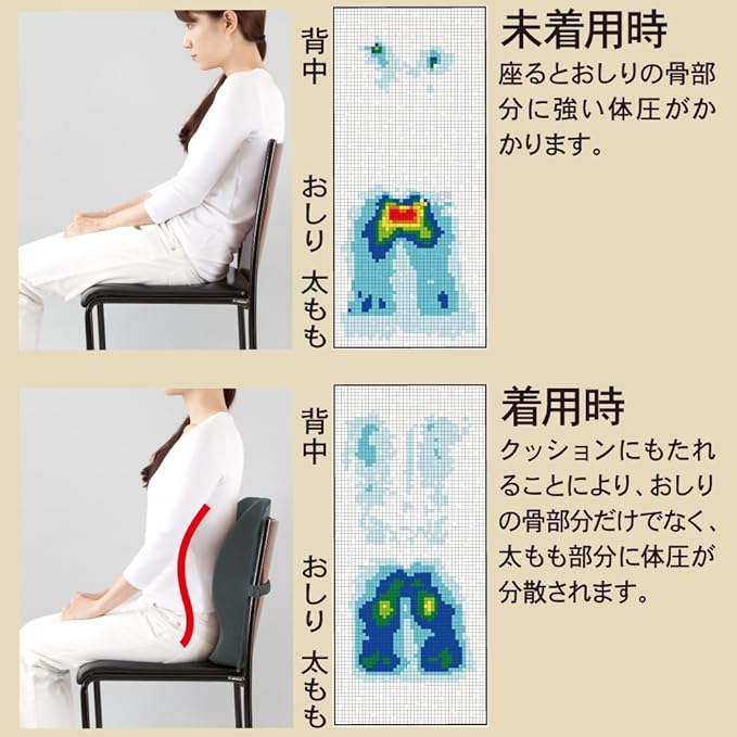 Amazon Co Jp お医者さんの姿勢クッション ドラッグストア