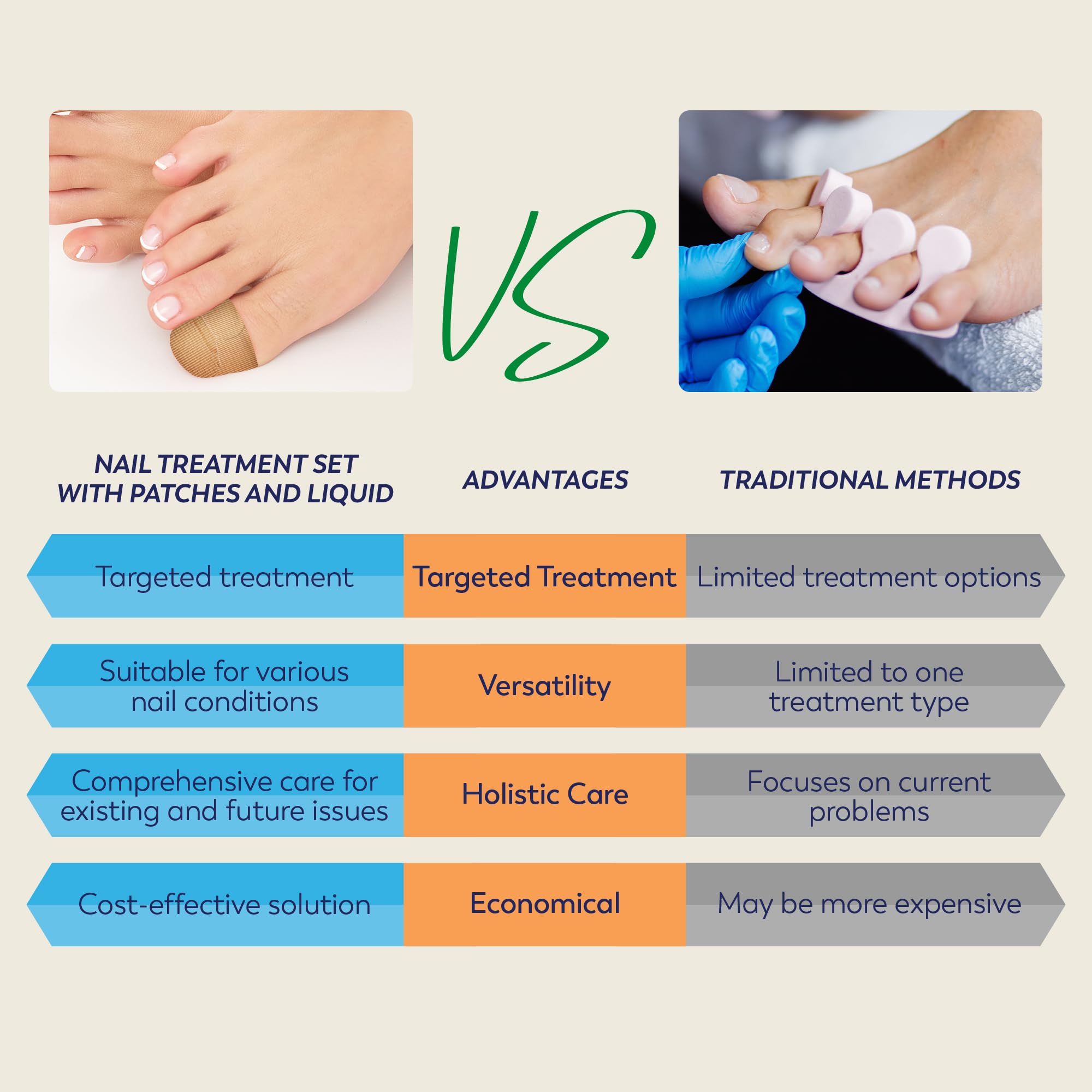 Toenail Fungus Treatment Extra Strength - (Medium) 32 Nighttime Hydrogel Patches for Overnight Toenail Repair - Visible Results in 8 Hours - Fungal Nail Patches for Toenail Fungus Relief - Image 5