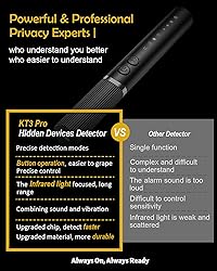Hidden Camera Detectors, Spy Camera Finder, Hidden