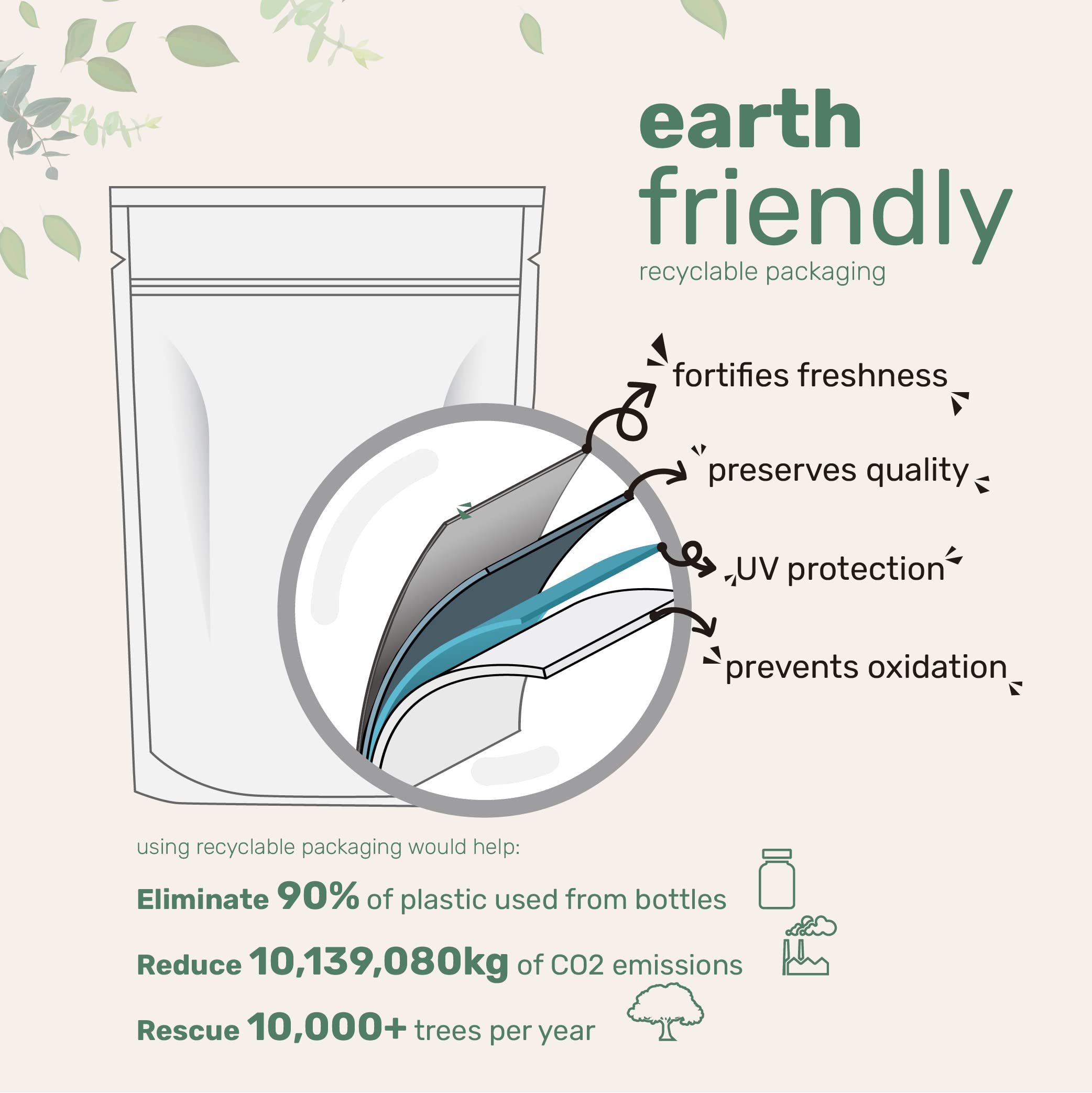 Organic Non-Fortified Nutritional Yeast Flakes, 2 Pounds (32oz) | Rich in Vegan Protein, B Vitamins & Beta-glucans | Keto Friendly, Dairy Free Cheese Substitute, Non-GMO, Gluten Free