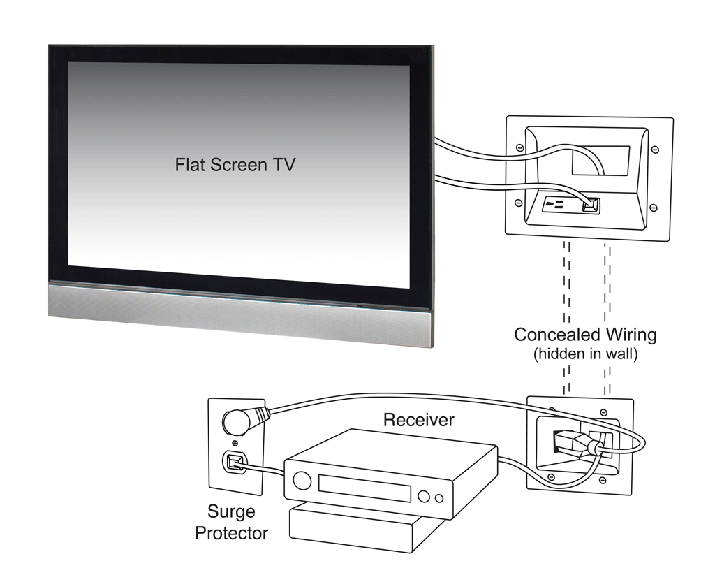 506623WHKIT Flat Panel TV Cable Organizer Kit with Duplex