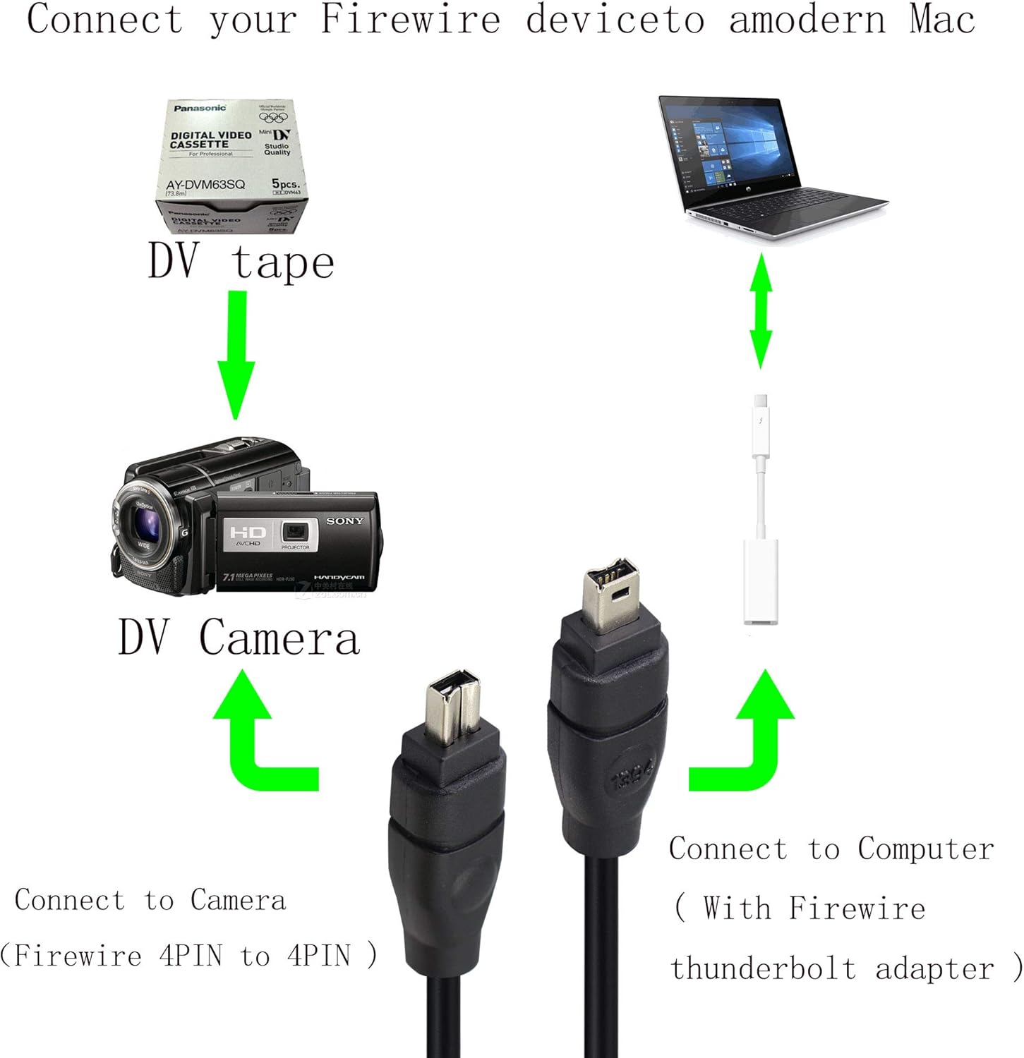 FireWire 400 Cable Cord 4 Pin to 4 Pin Male to Male iLink DV Cable Firewire 400 IEEE 1394 Cord for Computer Laptop PC to JVC Sony Camcorder - Image 4