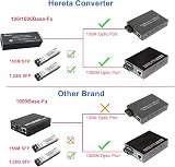 Hereta Industrial Gigabit Fiber Media Converter SFP LC Single Mode Dual Fiber view 3