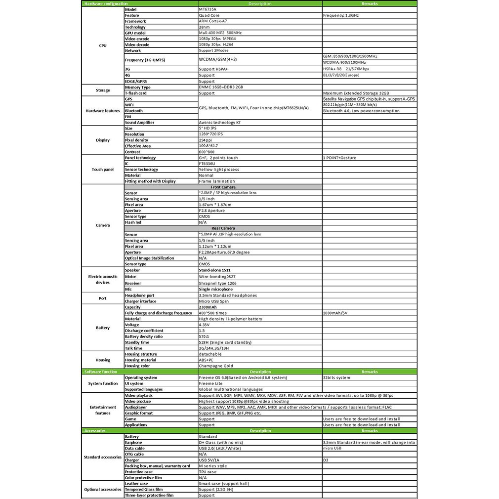 Phonemax Q5 Smartphone 5.0 Inch 1280*720 HD IPS Diplay 2GB+16GB Quad-Core 4G Smart Phone For Android 6.0 UK Plug (Gold)