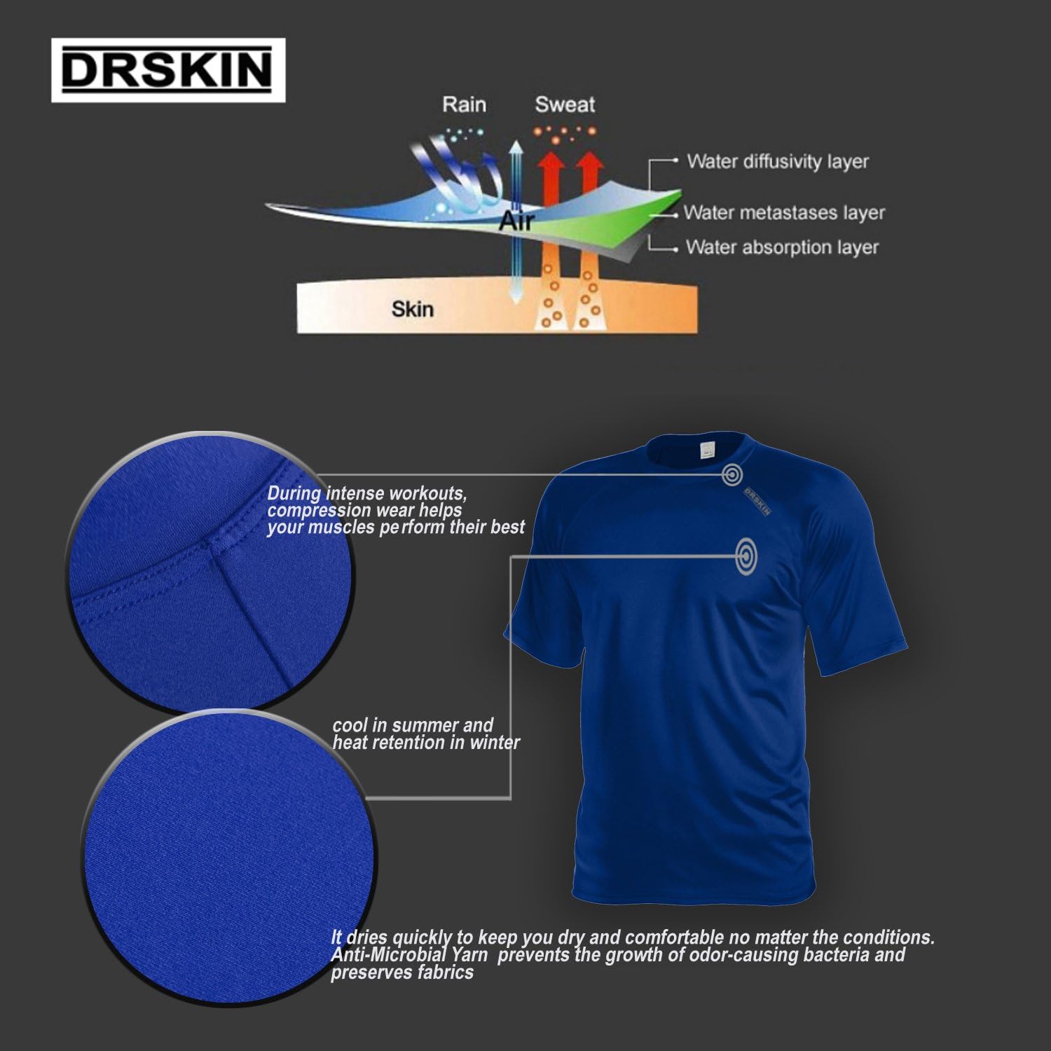 DRSKIN Mens Cool Quick Dry Sun Protection Short Sleeve Rash Guard Swim Sports Tee Shirt UPF 50+