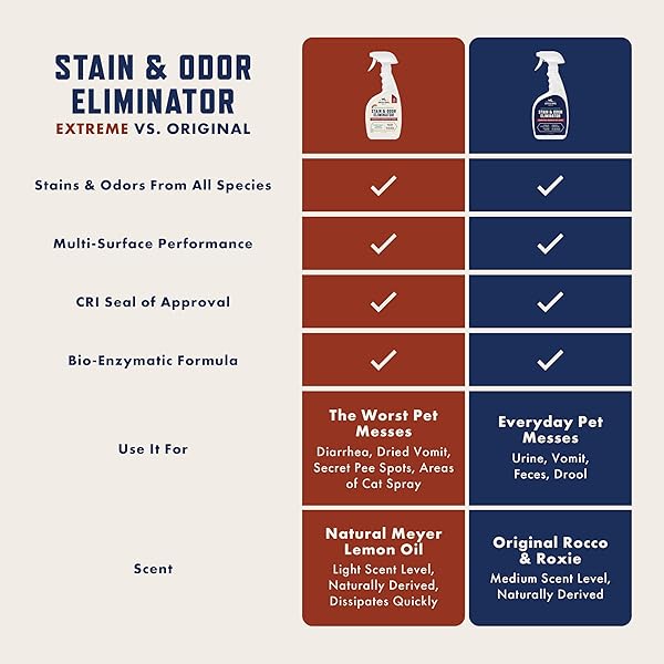 ROCCO & ROXIE SUPPLY CO. STAIN & STRONG ODOR ELIMINATOR, ENZYME CLEANER, PET ODOR ELIMINATOR FOR HOME – CARPET STAIN REMOVER FOR CATS & DOG PEE – URINE DESTROYER – CARPET CLEANER SPRAY CLEAR, 32 FL OZ