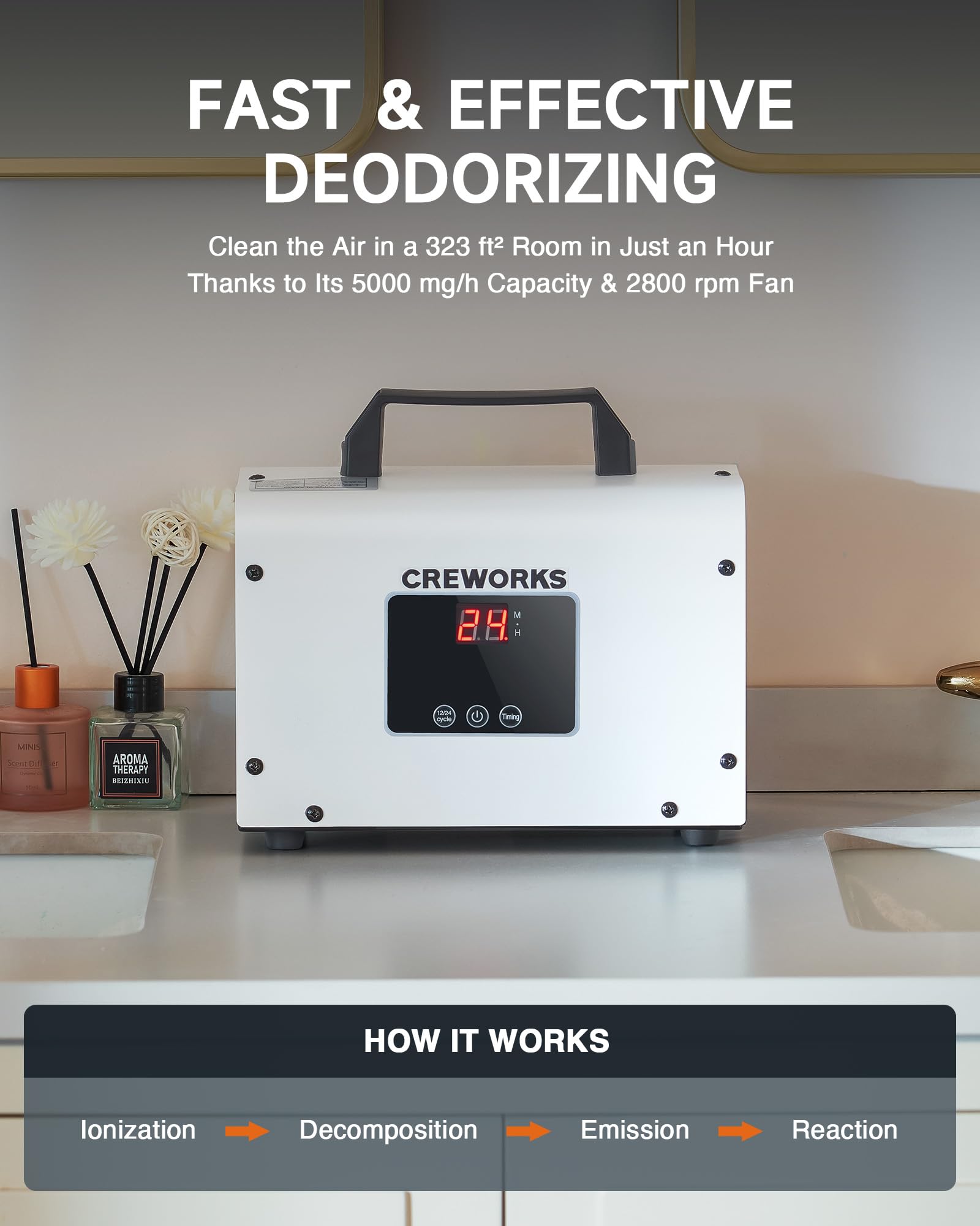 CREWORKS Digital Ozone Generator, 5000 mg/h High Capacity Ozone Machine for Car Home Smoke Pet Odor Removal, Commercial Ozone Odor Eliminator Air Purifier with Adjustable Settings for 3200 sq ft Room