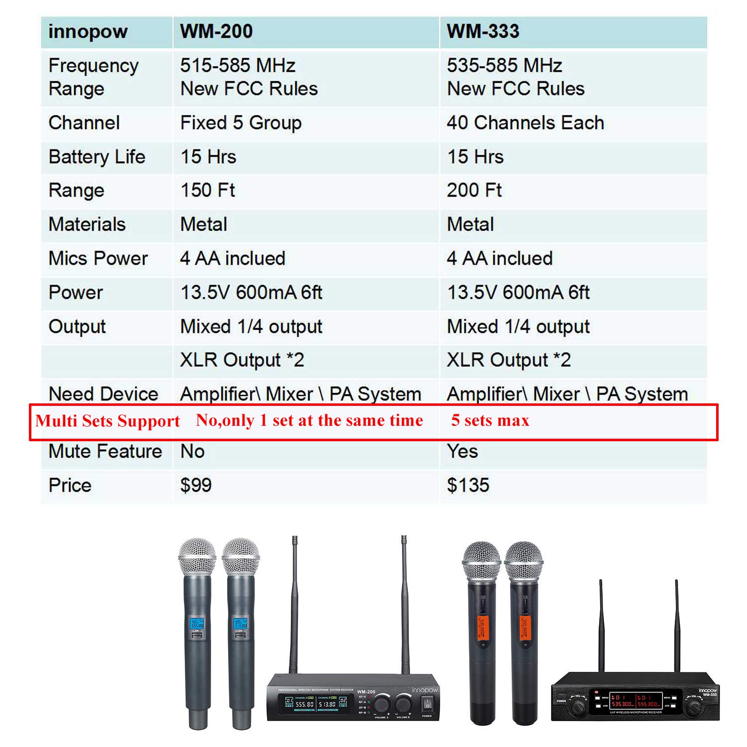 innopow Metal Dual UHF Wireless Microphone System,inp Metal Cordless