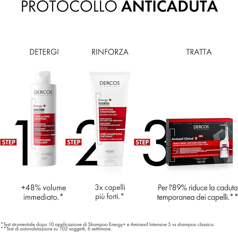 Dercos Shampooing Anti-Chute Energy + Niacinamide AHA Vitamine E 400ml