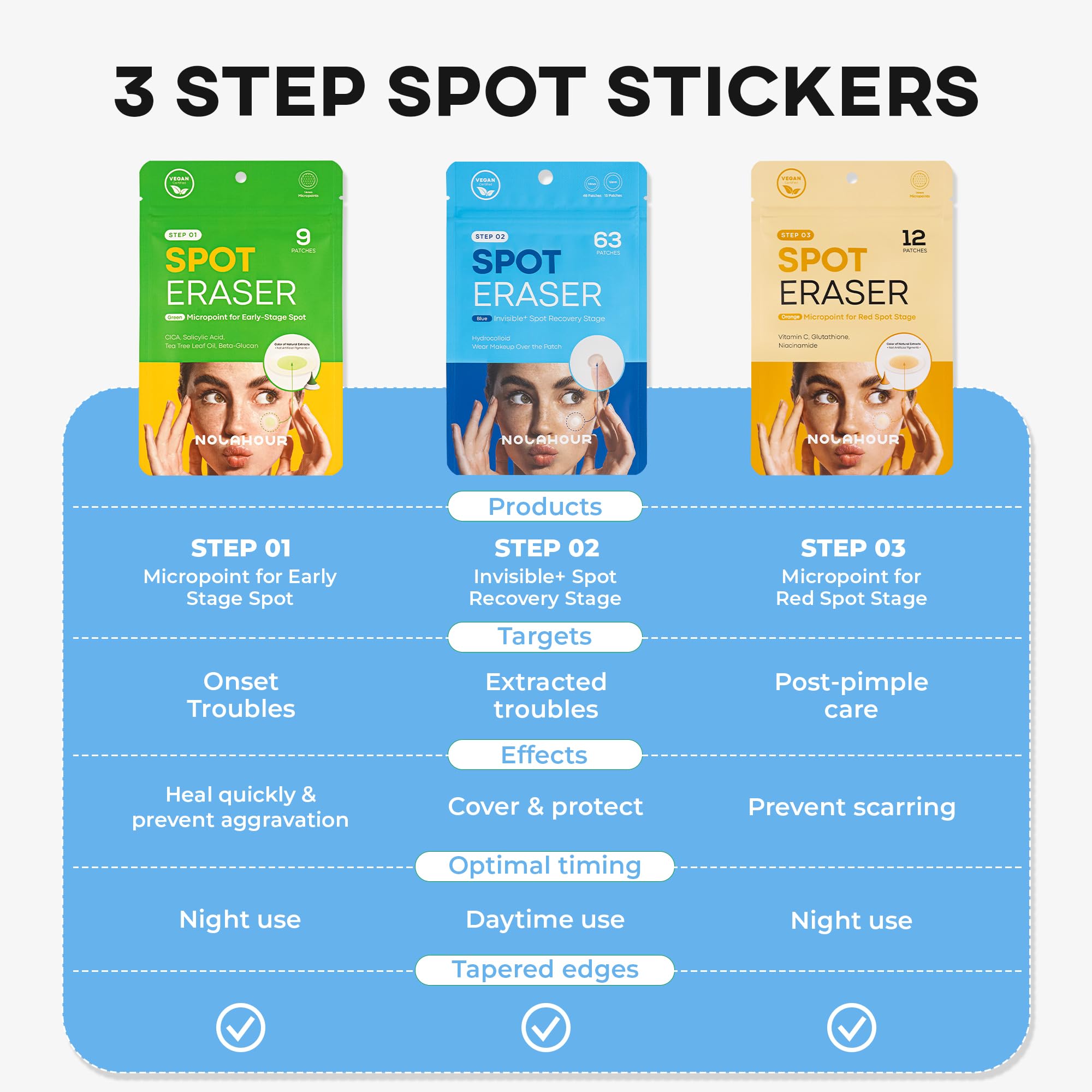 NOLAHOUR Hydrocolloid Patch STEP2 | Invisible Ultra-Thin Bandages | Vegan Patch for Pimple-Prone Skin | Korean Skin Care Face Pimple Patches (Pack of 1, 63 Patches)