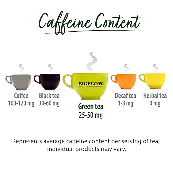 BIGELOWTEA GREEN TEA WITH LEMON (CAFFEINATED), 20 COUNT