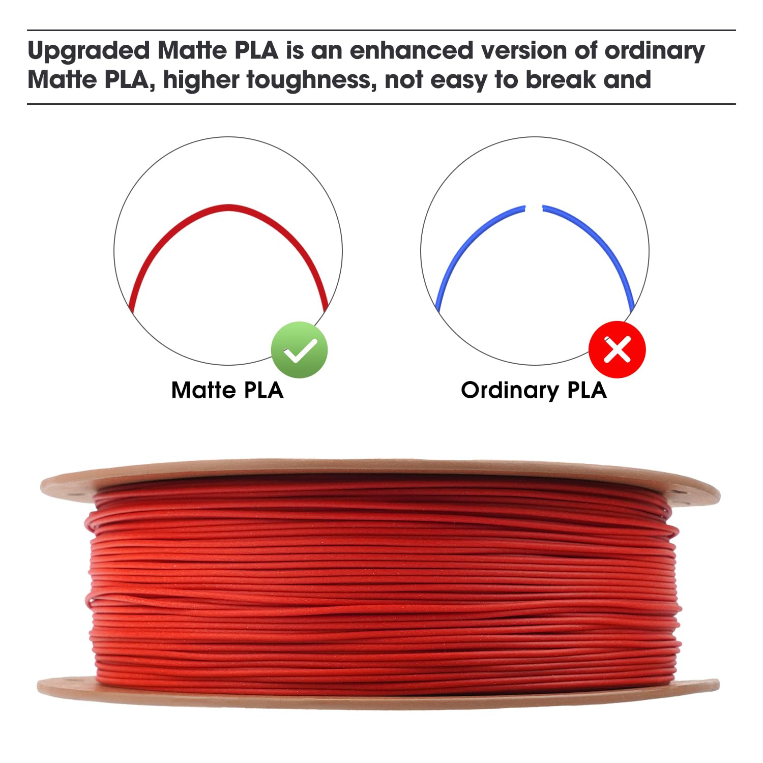eSUN Upgraded Matte PLA Filament 1.75mm, Matte PLA 3D Drucker Filament, glanzfreie Farbe, mattierte Textur, 1KG pro Spule, 2 Spulen für 3D Drucker, Cremeweiß+Feuerrot 4