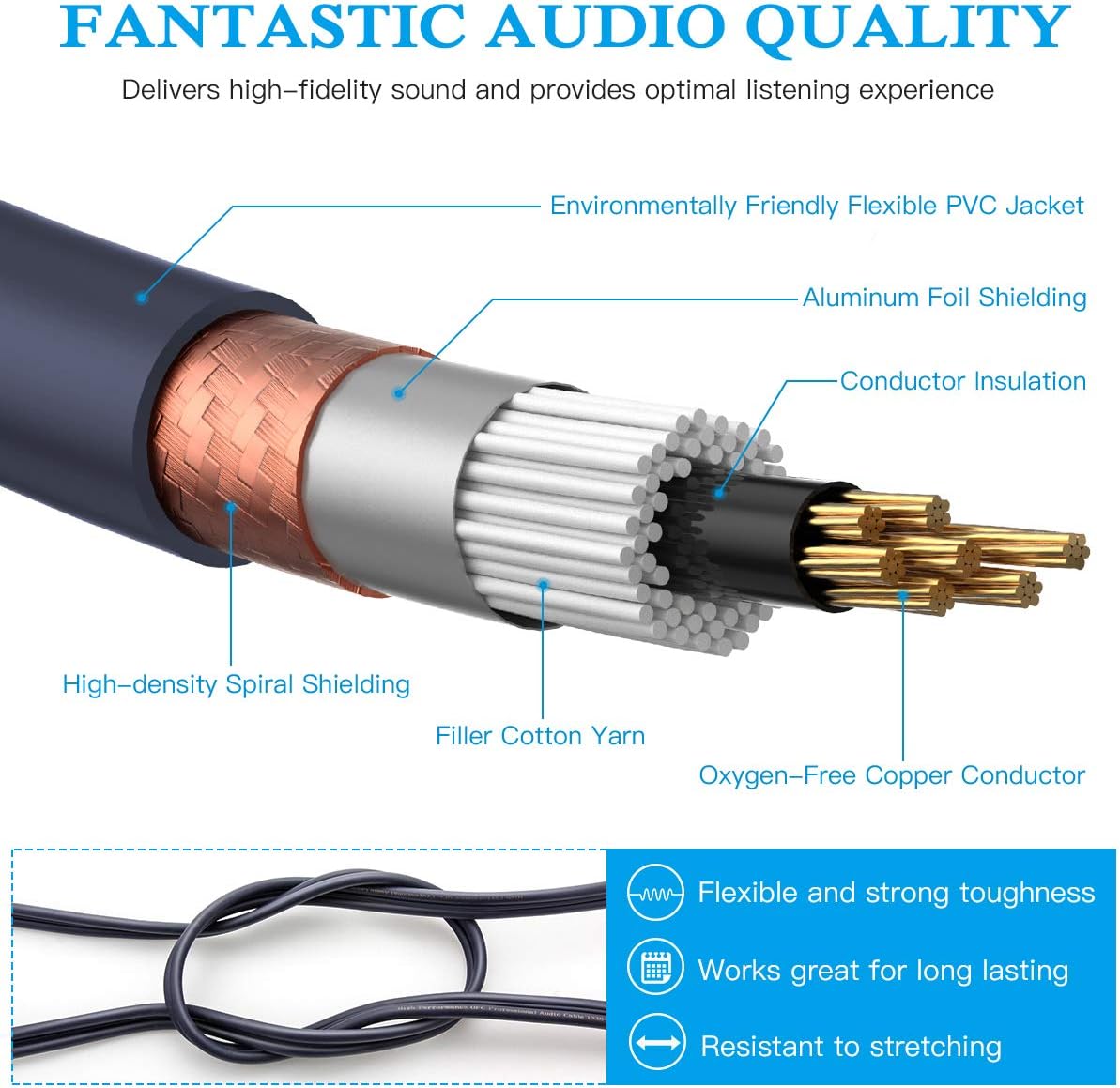 JOLGOO Dual 1/4" TS to Dual RCA Stereo Interconnect Cable, 2 x 6.35mm 1/4 Inch Male TS to 2 RCA Male Stereo Audio Adapter Cable, 3.3 Feet: Home Audio & Theater