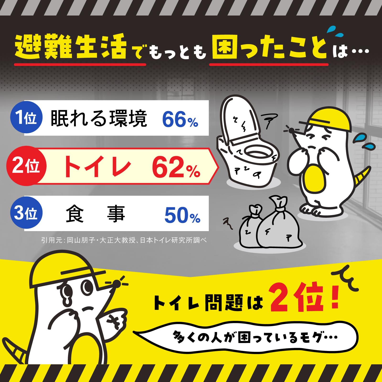 PYKES PEAK Emergency Toilet, Simple Toilet, Set of 120, Coagulant x 120, Common Bag x 144, Gloves x 120, Disaster Prevention Toilet, Storage for 15 Years, Portable Toilet, Disaster Preparedness Goods,