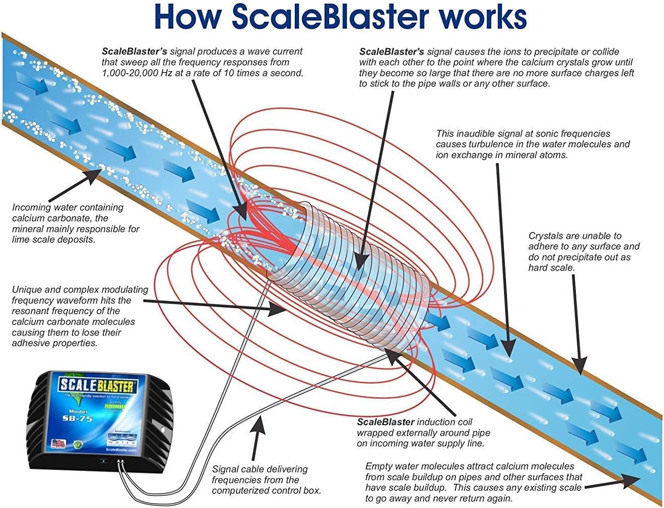 ScaleBlaster SB-75 Scale Blaster Black with Warranty, Sustainable Hard Water Softener Conditioner Descaler, Limescale Remover, Salt and Chemical Free, Made in the USA - - 