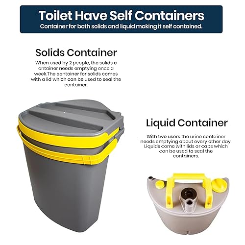 Compost toilet Separett Tiny with urine container for RV, van