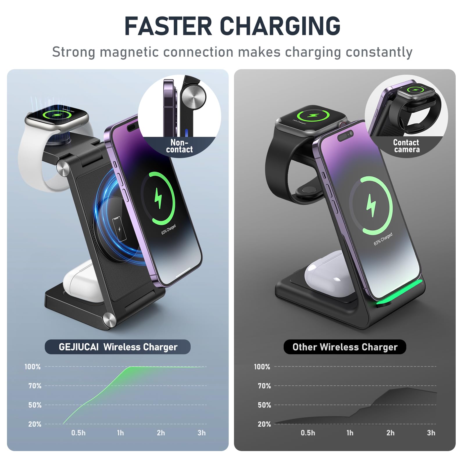 Magnetic Wireless Charger Stand, 3 in 1 Foldable Wireless Charging Station, Travel Charger for Multiple Devices for iPhone 16 15 14 13 12 Series, Apple Watch Ultra/9/8/7/6/5/4/3/2, AirPods