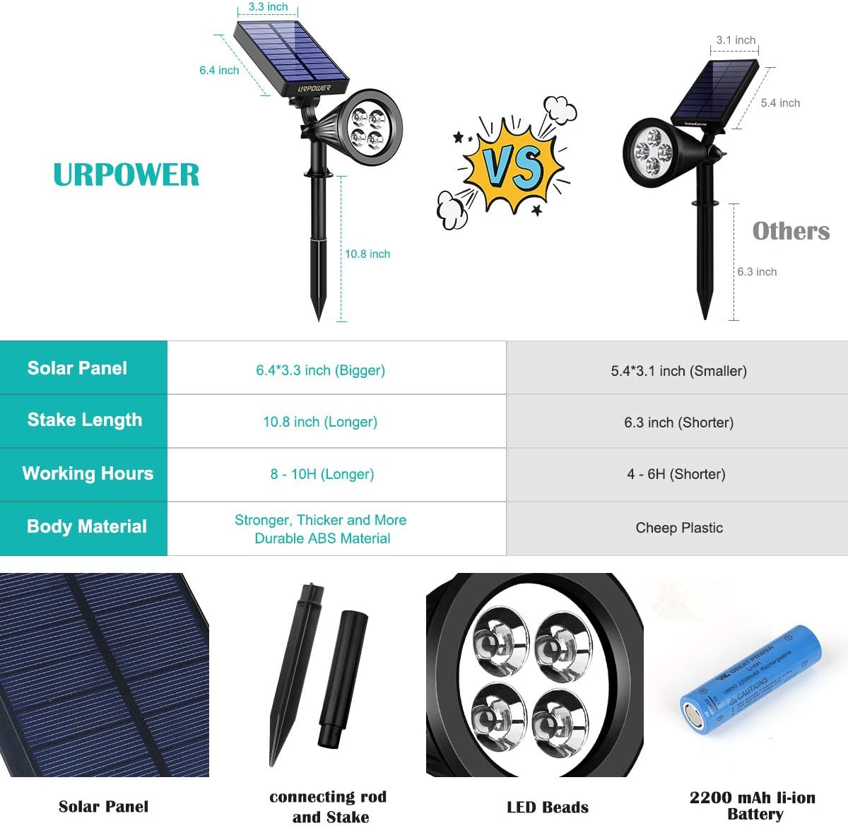 URPOWER Solar Lights Waterproof Solar Lights Outdoor 2-in-1 Adjustable Solar Spotlight Wall Light Auto On/Off Solar-Powered Landscape Lighting for Garden Yard Pathway Swimming Pool (4Pack-Cool White) - - 