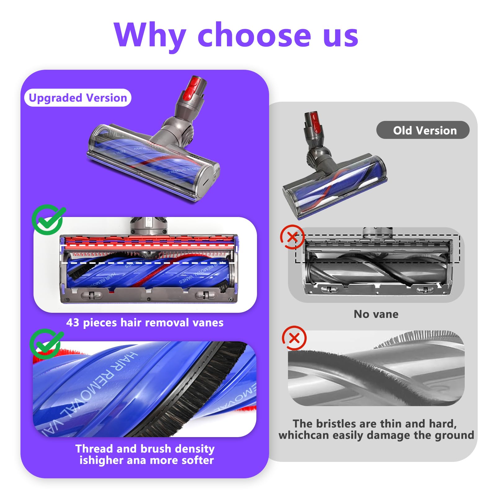 Upgrade Anti-Tangle Replacement Vacuum Head for Dyson V7, V8, Cyclone V10, V11, V15 Cordless Vacuum Cleaners, Quick Release Motor-Head Brush Roller for Dyson Vacuum Attachments Parts
