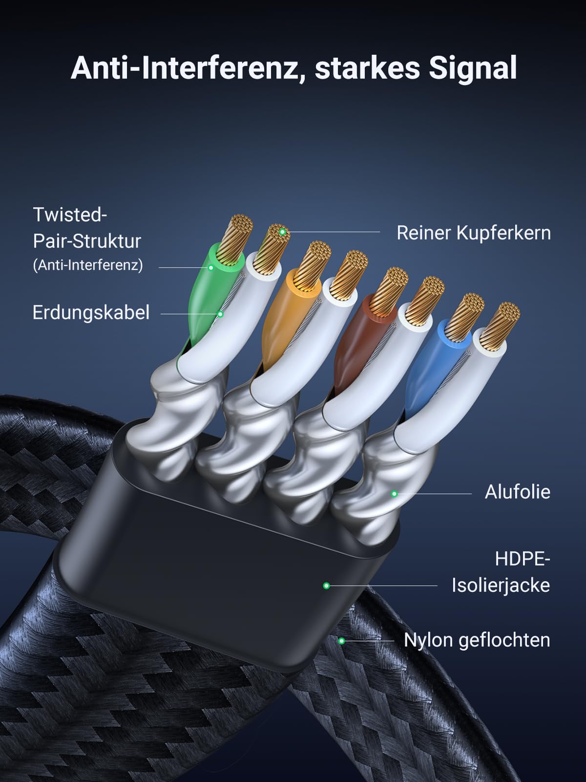 UGREEN CAT 8 LAN Kabel 40000Mbit/s Netzwerkkabel Ethernet Kabel (2M) 6