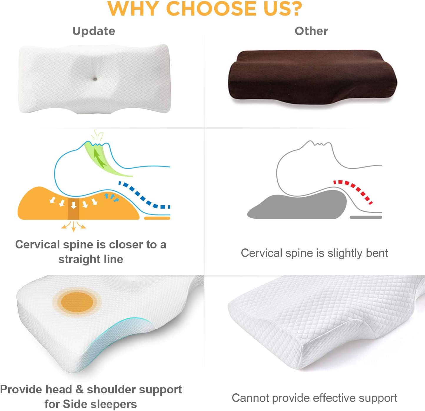 KUIENSI Memory Foam Cervical Contour Orthopedic Pillow, for Sleeping Neck and Shoulder Pain Relief, Ergonomic Dream Pillow with Two Heights to Meet The Many Needs for Side, Back, Stomach Sleeper: Home & Kitchen