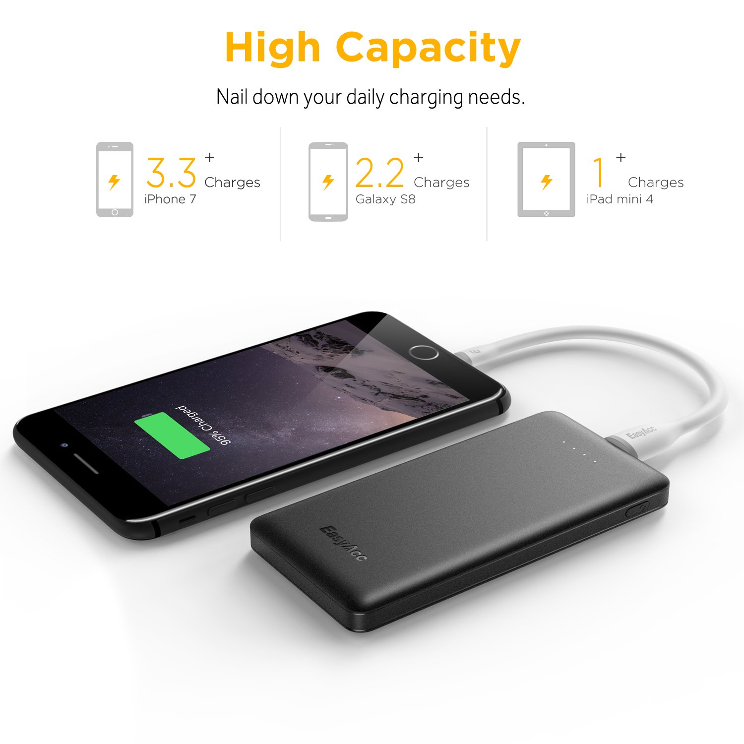 EasyAcc Slim 10000mAh Power Bank, QC Quick Charge 10000 Portable Charger, Ultra Compact External Battery, Lightweight Battery Pack for Android Apple iPhone X/8/7 plus, Samsung S8/S7, Note 8 and more