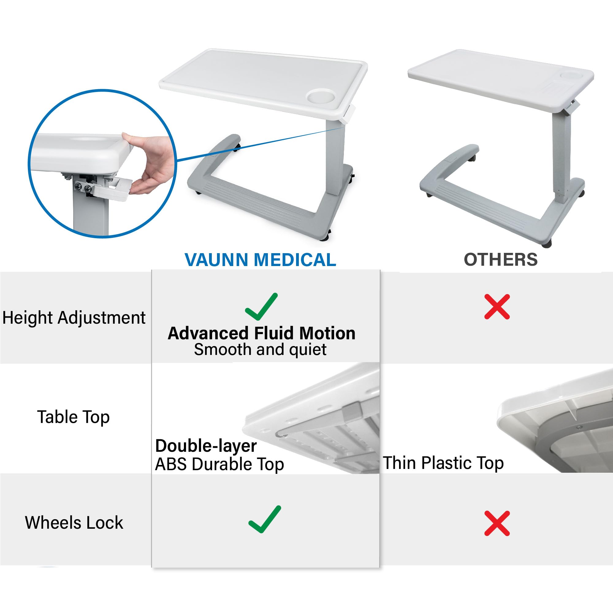 Vaunn Medical Adjustable Overbed Exam Bedside Table with Wheels (Hospital and Home Use), New Tabletop, Light Gray