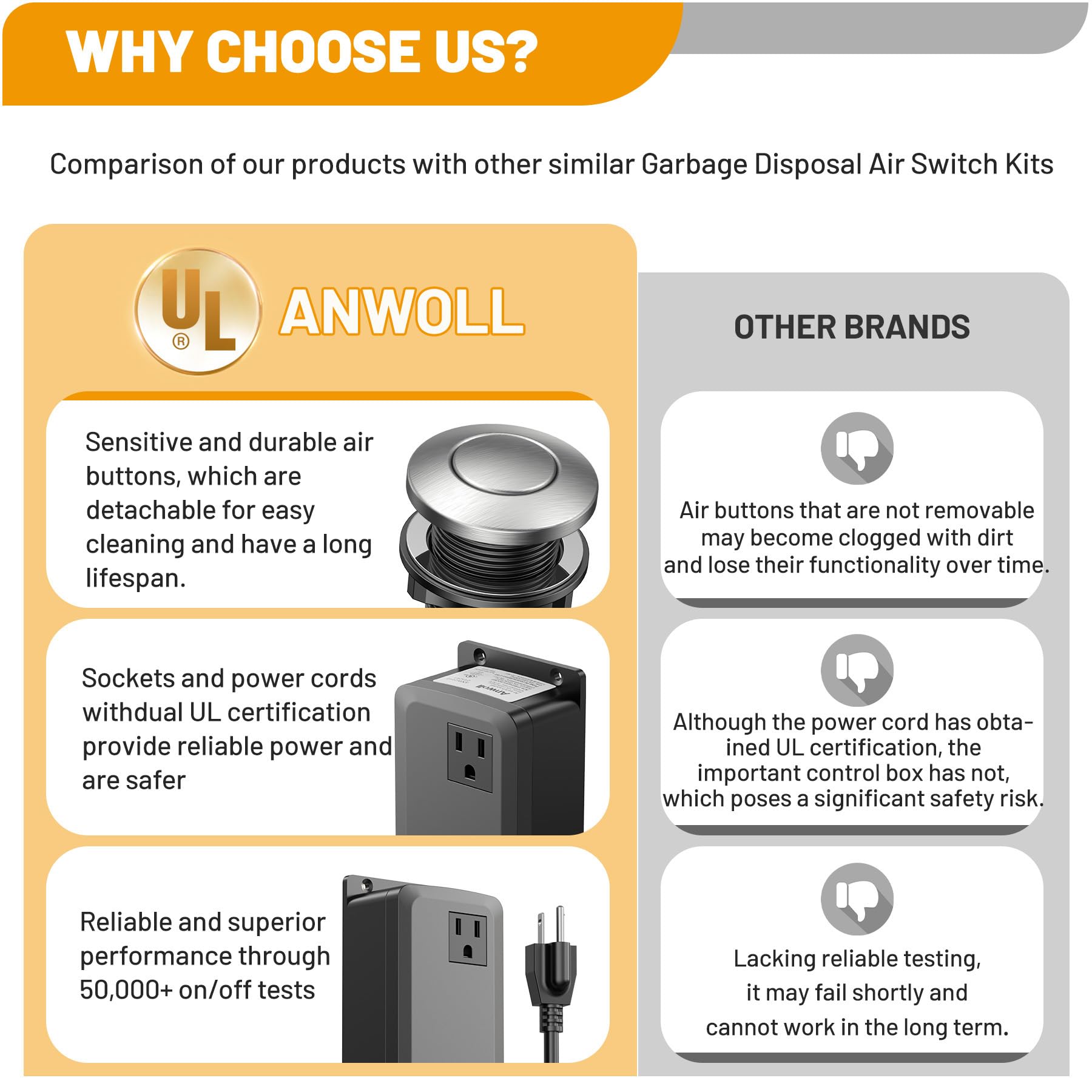 Garbage Disposal Air Switch Kit -Professional, Sink Top Waste Disposer On/Off, Air Button Food Disposals Part, UL Listed