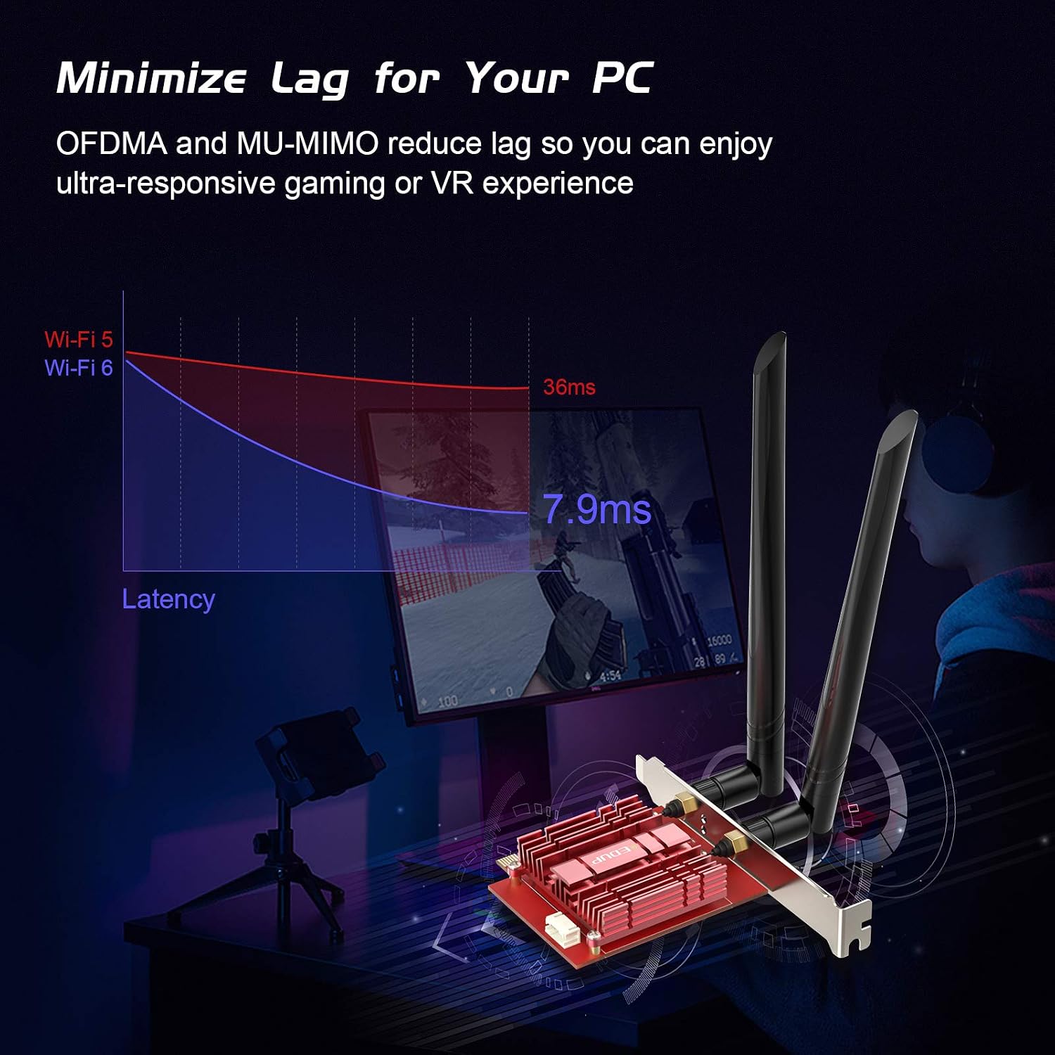 EDUP WiFi 6 Card Bluetooth 5.1 with Heat Sink, PCIe Network Card AX ...