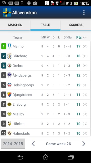 Amazon Com Allsvenskan Sverige Fotbolls Appstore For Android