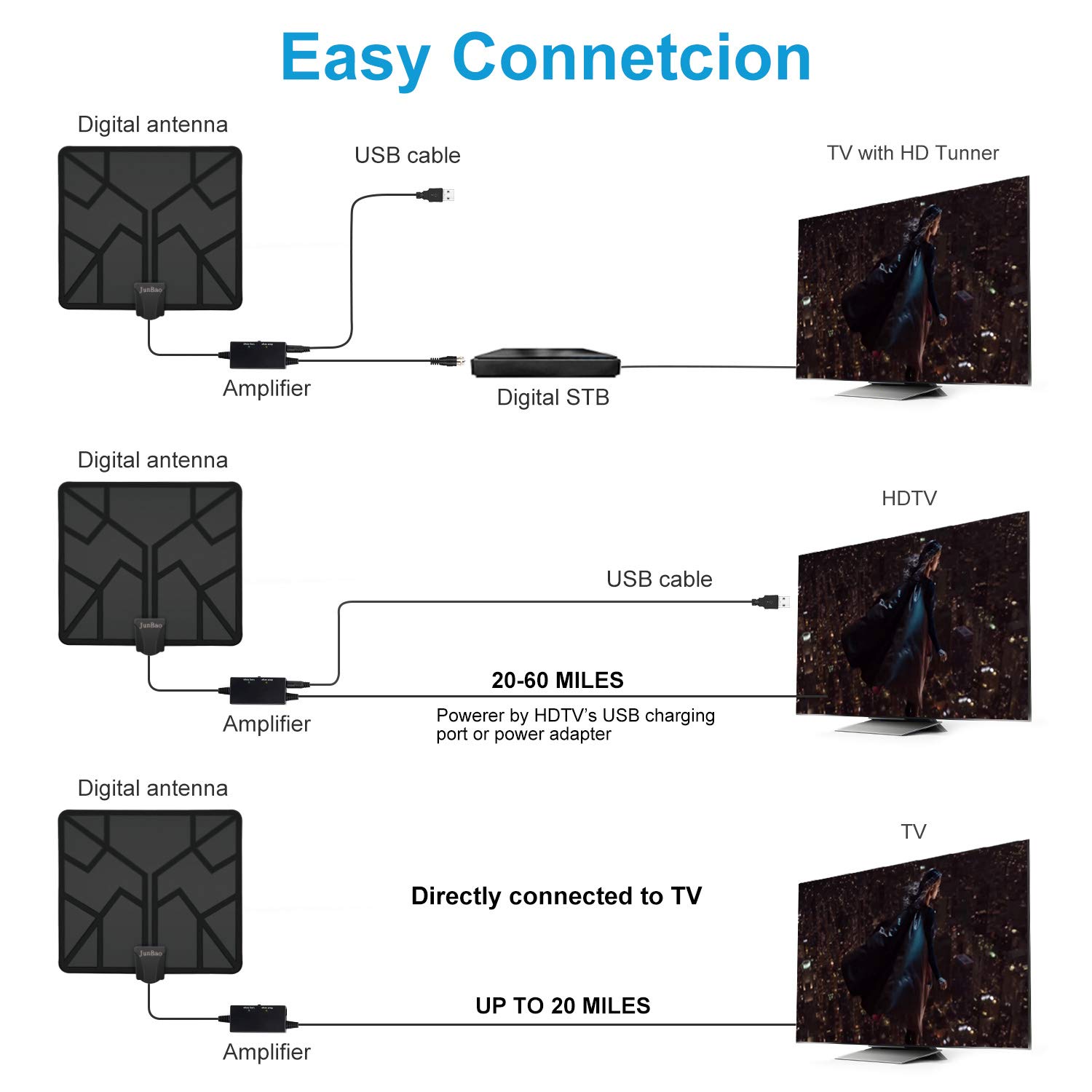 2019 Newest 50 Miles Range HDTV Antenna, TV Antenna Indoor Amplified Digital HD Antenna Free Channels with 4K 1080P High Definition Antenna Signal Booster, Long Coax Cable - High Reception