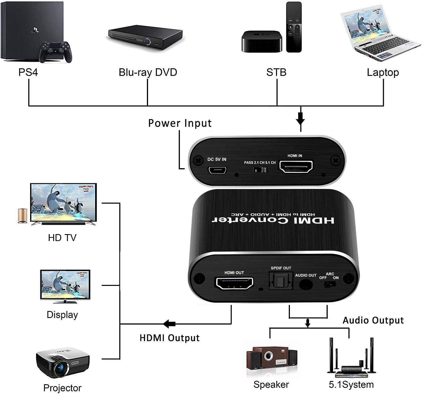 avedio links 4K HDMI Audio Extractor, HDMI to HDMI + Optical Toslink SPDIF + 3.5mm AUX Stereo Audio Out, HDMI Audio Converter Adapter Splitter Support 4K@60Hz HDCP1.4 Full HD 1080P 3D: Electronics